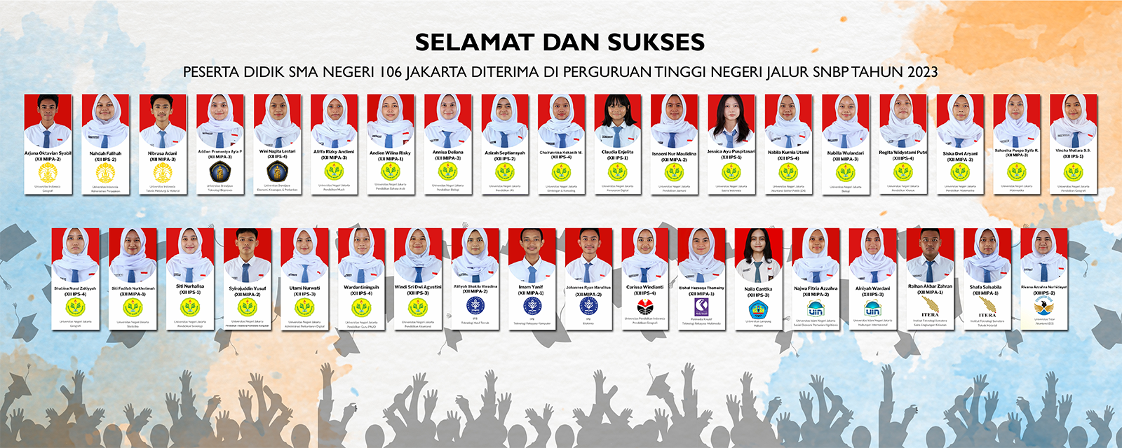 Siswa Kelas XII yang Lulus SNBP 2023